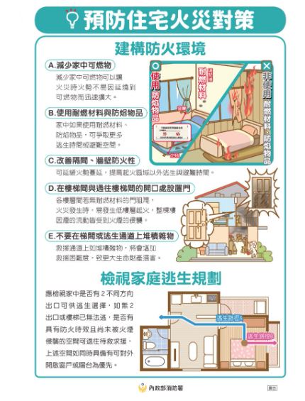 Featured image for “消防署提醒：住家要裝住警器及注意用火用電安全”