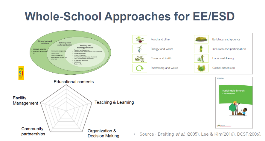 Featured image for “【Case Sharing】School-Community Partnerships for Mitigation of Climate Change and Energy Transition – shared by Sun-Kyung Lee”