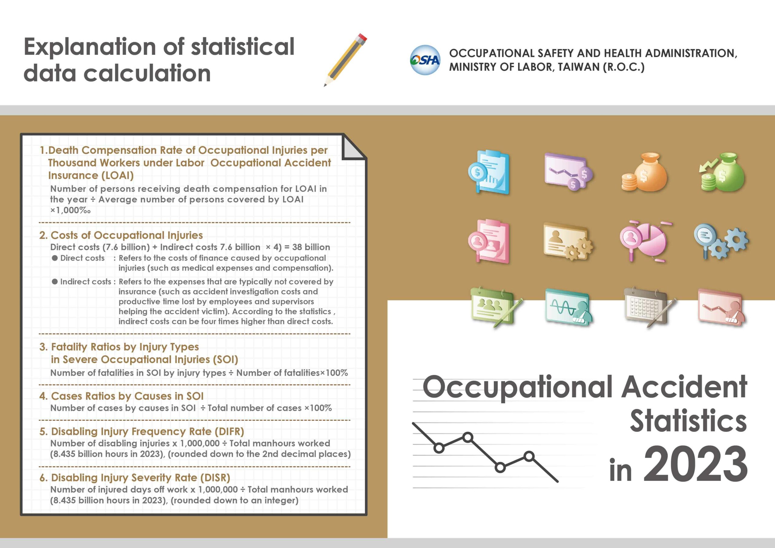 Featured image for “Occupational Accident Statistics in 2023”